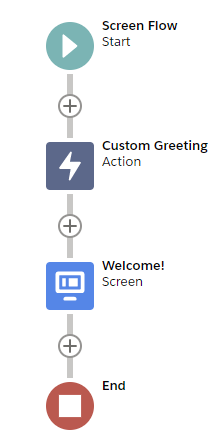 Flow Builder Canvas